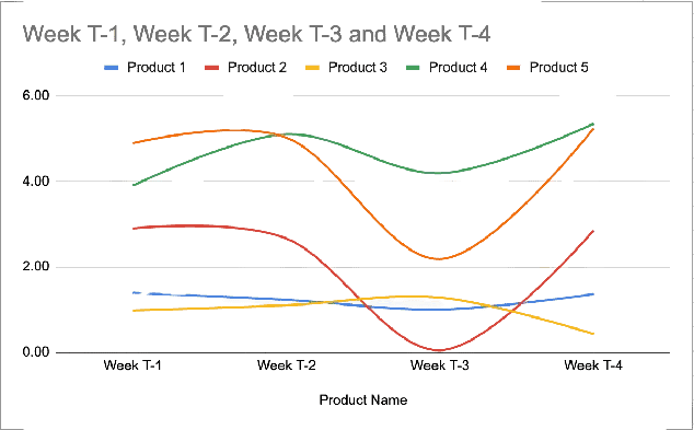 Code contribution by product per week example METRX data.