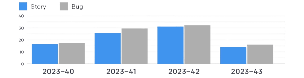 Graph of example METRX data.