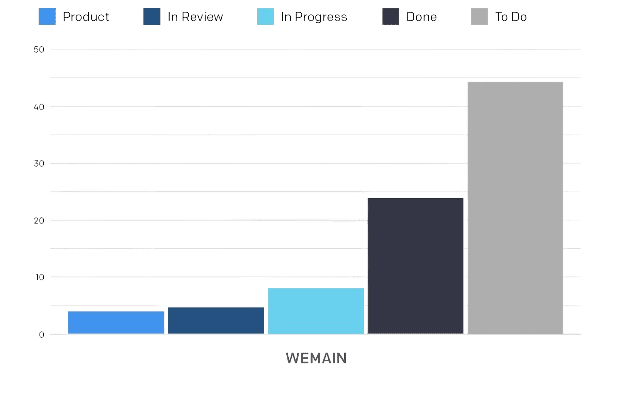 Graph of example METRX ticket cycle time data.